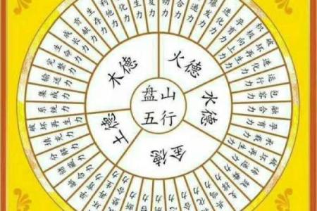 严字五行格局：揭秘性格解析，如何改变命运走向？