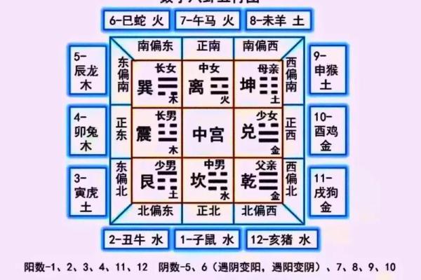 深度解析字母数字命理：命运不同能否通过字母数字改运？合婚的数字玄机
