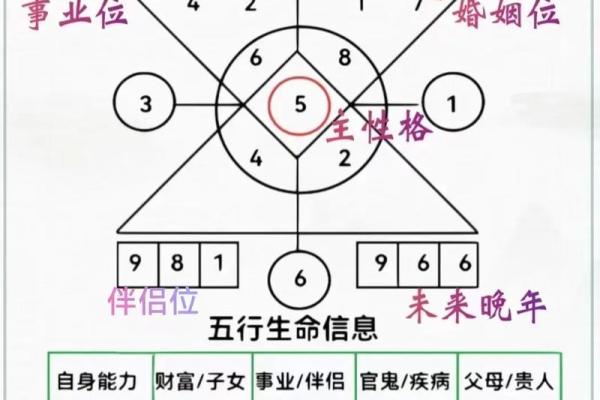 深度解析字母数字命理：命运不同能否通过字母数字改运？合婚的数字玄机