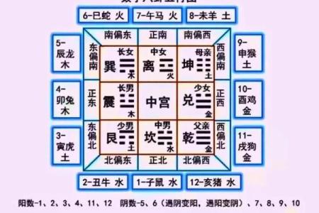 深度解析字母数字命理：命运不同能否通过字母数字改运？合婚的数字玄机