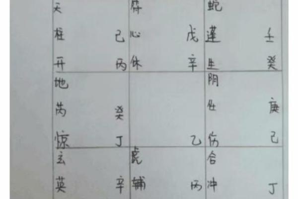 棋中五行格局，如何正确解读你的性格密码？