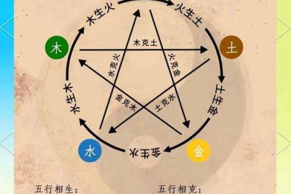 赠你五行格局提升术:反而通过弱化,实现性格的和谐发展 赠你五行格局提升术:反而通过弱化,实现性格的和谐发展