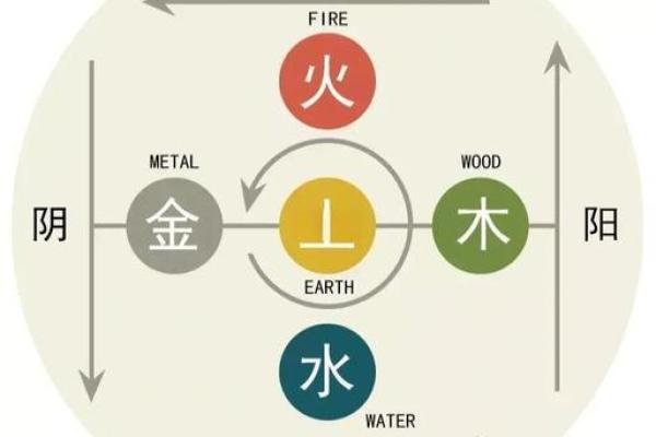 颠覆传统五行：揭秘性格改变的反向操作法