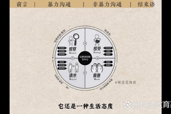 颠覆传统五行：揭秘性格改变的反向操作法