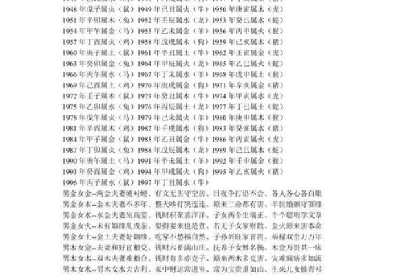 解析双宋命理：能否改变命运？合婚时需要关注哪些关键