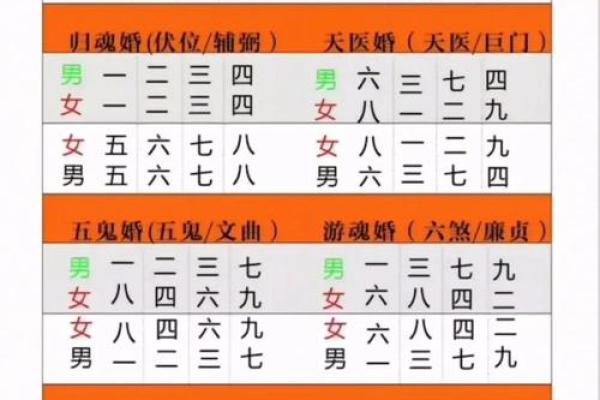 命理阳盛与合婚看什么？解析命运差异对婚姻的影响