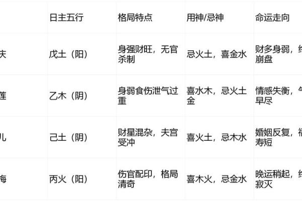 性格解析新视角:五行格局如何影响你的命运轨迹? 性格解析新视角:五行格局如何影响你的命运轨迹?