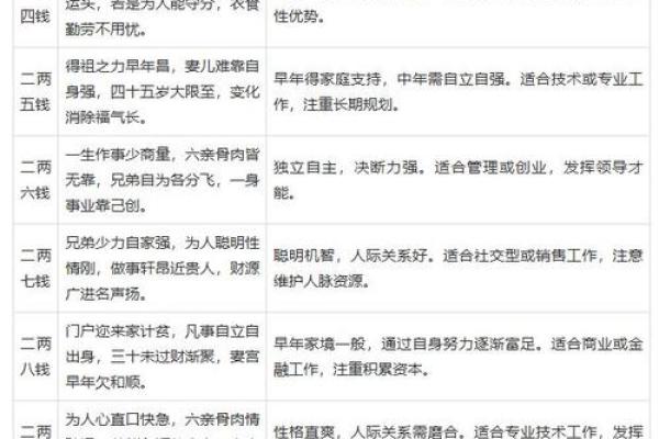 揭秘命理送子贵人能改运吗？命运不同的八字解析