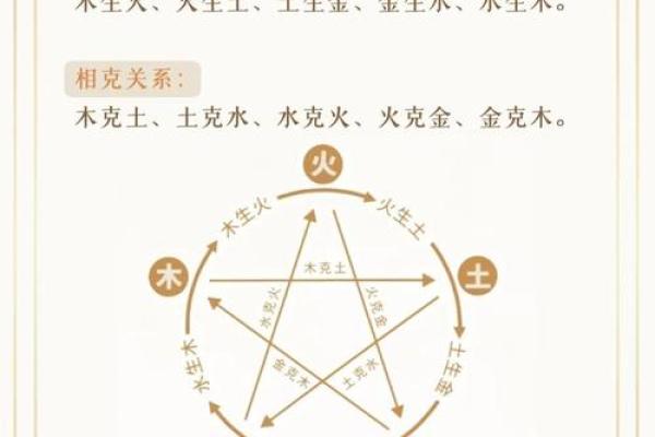 性格解析大揭秘：五行缺人，你的五行格局如何调整？