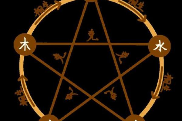 五行误区大揭秘：真的能通过五行格局改变性格吗？