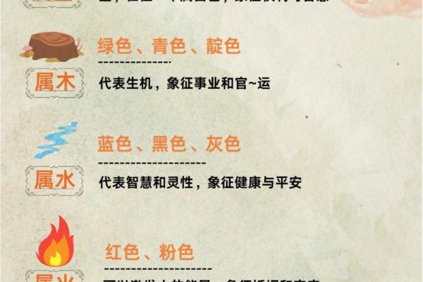 五行格局揭秘：属火生肖的激情与冷静，如何平衡？