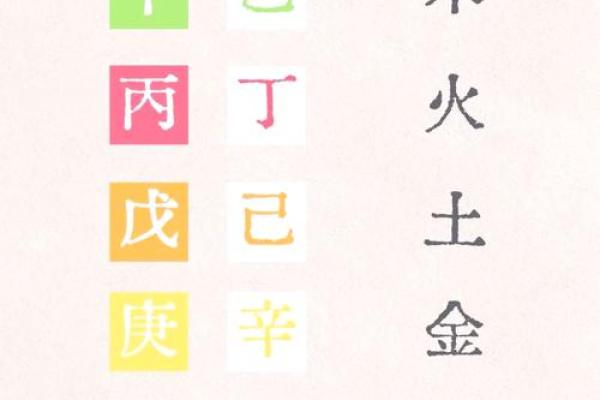 五行反而更有效？揭秘改变性格的全新视角