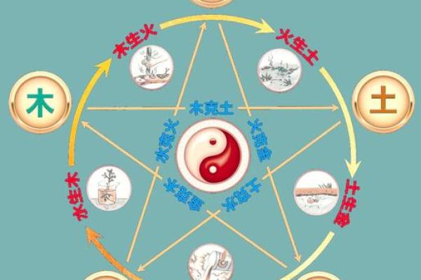 珈五行格局揭秘:性格解析如何影响人生轨迹? 珈五行格局揭秘:性格解析如何影响人生轨迹?