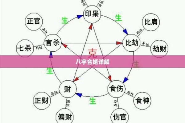 八字命理解析：合婚看什么？如何通过命理改变命运？