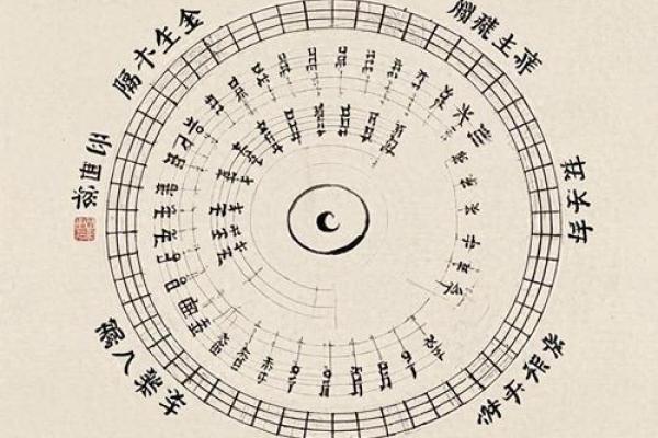 颠覆传统观念：甲子纳音五行表，揭秘你的真实性格与命运转折