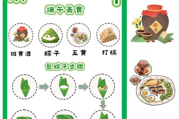 端午节：包粽子，传承千年习俗