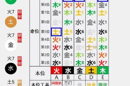 颠覆传统观念：甲子纳音五行表，揭秘你的真实性格与命运转折