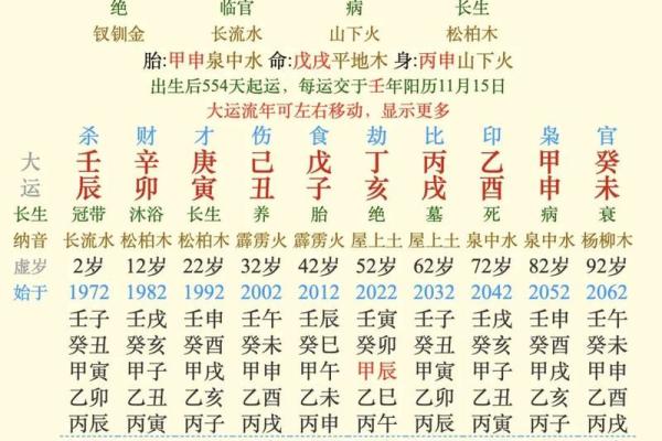 命理神丝揭秘：能改运吗？八字合婚看什么？