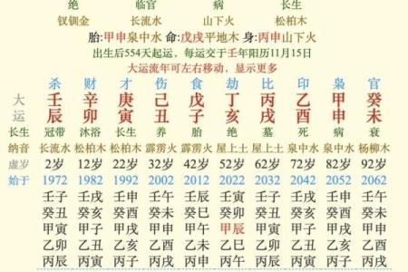 命理神丝揭秘：能改运吗？八字合婚看什么？