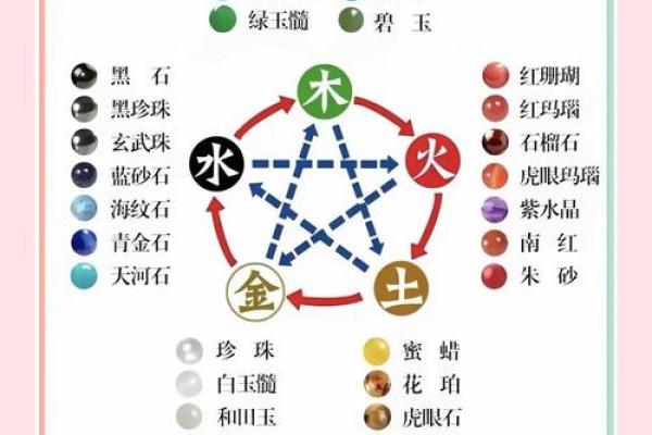 五行格局揭秘:白色究竟属什么,如何影响你的性格解析? 五行格局揭秘:白色究竟属什么,如何影响你的性格解析?