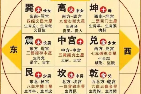五行格局中的出字奥秘：如何改变命运，提升个人魅力？