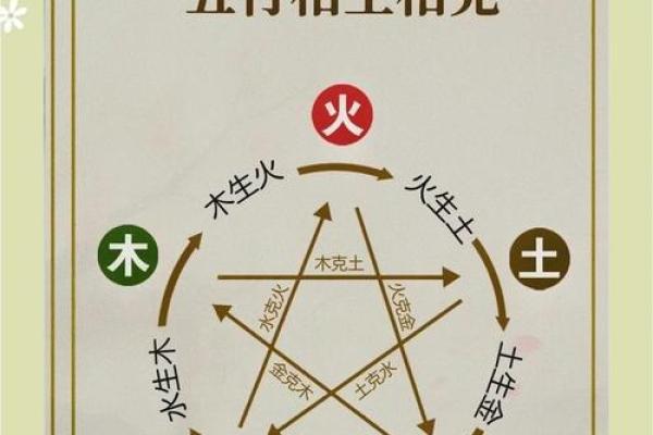 五行格局与性格：任的特质如何影响你的命运走向？揭秘