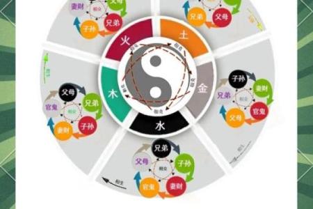 如何改变地字五行运势？五行格局重塑指南