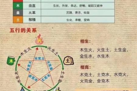 五行格局揭秘：如何通过名字解析性格与命运？