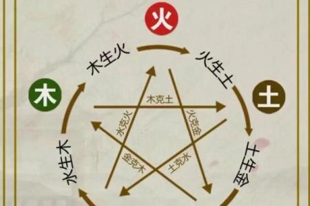 命理补土法解析：八字不同命运，补土如何影响未来