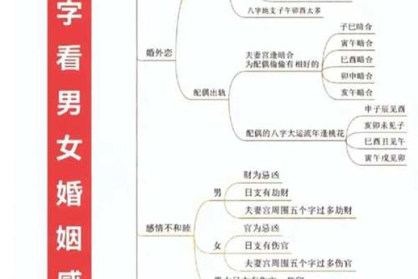 性冷淡命理能改运吗？揭秘如何通过八字化解情感困局