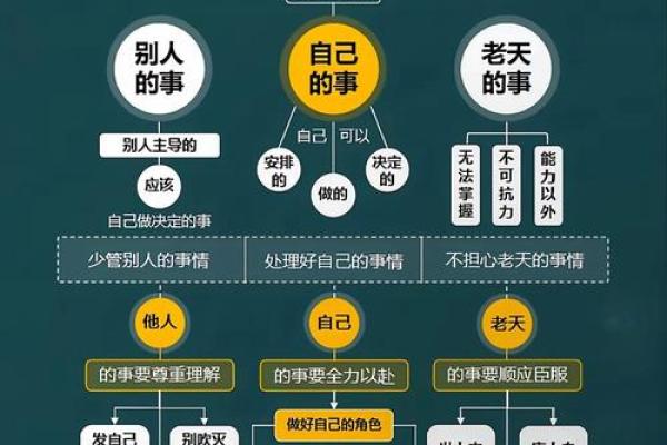 火行格局的误区大揭秘：反而让你更了解自己的性格特点