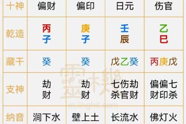 解析乙壬八字：能否改变命运？合婚必看的关键因素