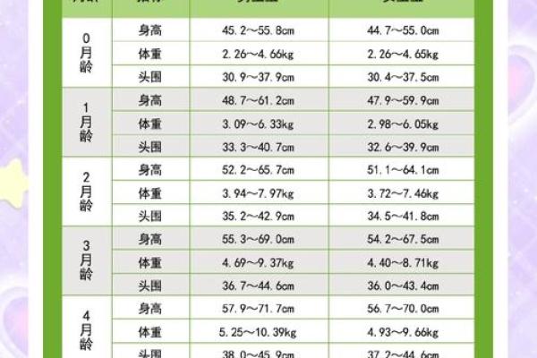 宝宝命运不同，八字解析揭示适合的成长方向