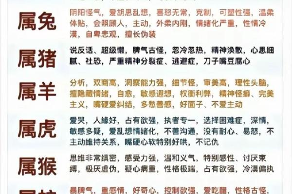 属相五行性格解析：如何改变你的命运格局？