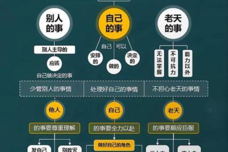 火行格局的误区大揭秘：反而让你更了解自己的性格特点