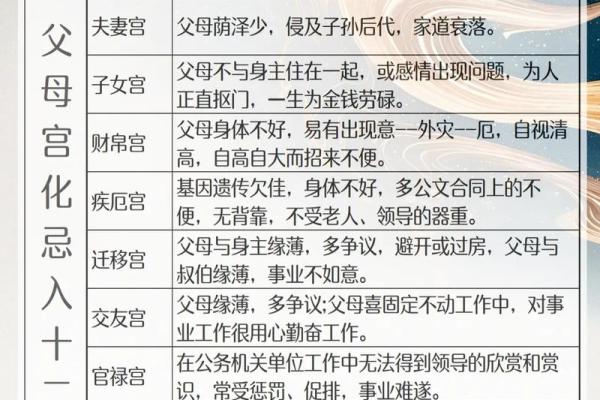 紫字命理解析：如何通过合婚改运，揭开命运的不同面貌