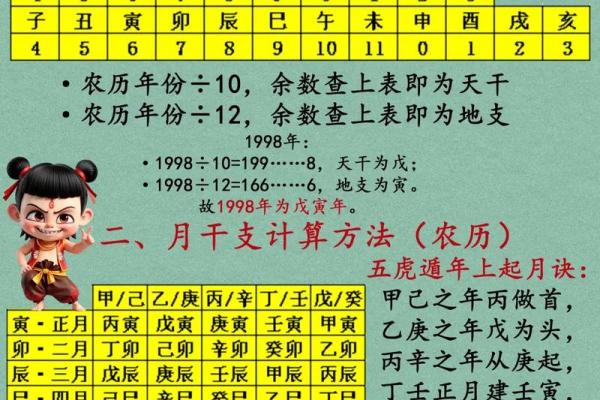 解析乙月命理：如何通过八字改变命运？合婚时需要注意哪些因素？