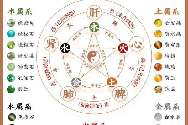 五行性格解析：揭秘你的天赋优势，告别迷茫
