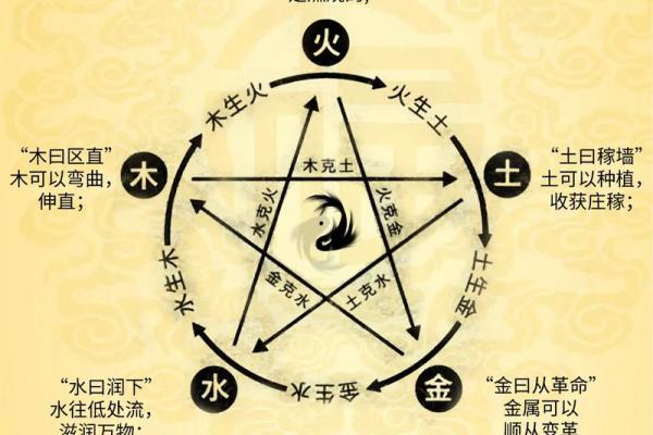 五行格局性格解析：避开误区，用五行智慧颠覆你的生活