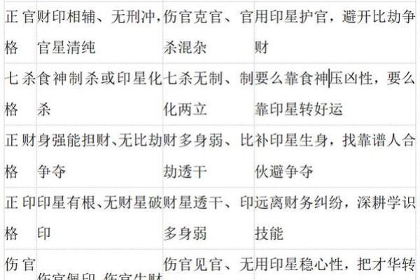 伈五行格局解析:颠覆认知,性格塑造的新视角 伈五行格局解析:颠覆认知,性格塑造的新视角