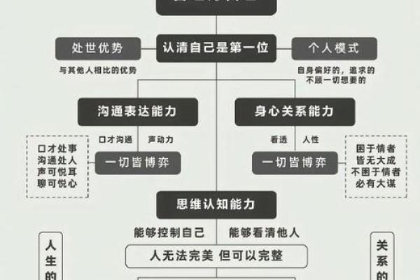 五行格局颠覆传统：揭秘性格成长，反而更简单易行