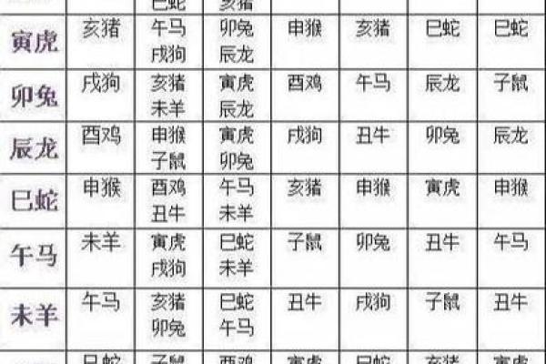 能改运吗？八字合婚看什么，命运不同如何调整？