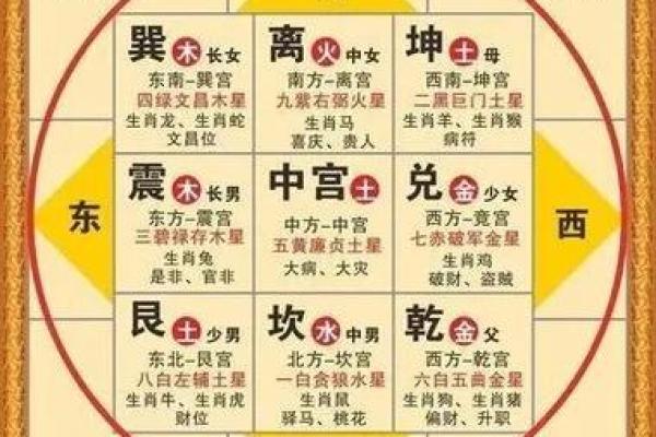 五行格局中的宫位之道：揭秘你的性格特质与改变方法