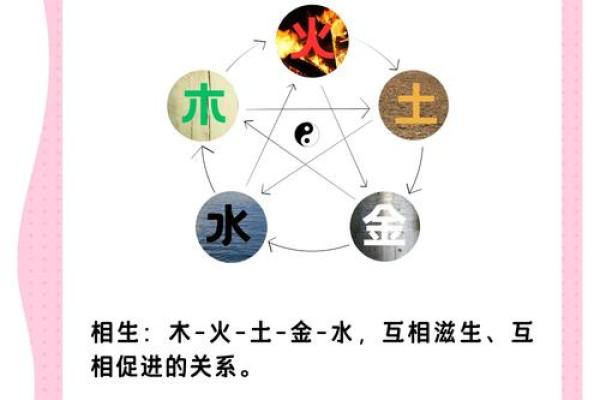 五行格局实用指南：掌握性格奥秘，轻松提升生活质量