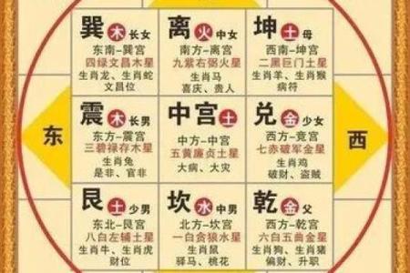 五行格局中的宫位之道：揭秘你的性格特质与改变方法