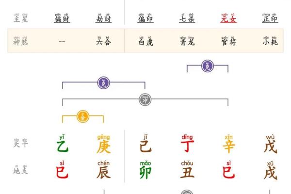 八字揭秘:命运不同如何逆转?合婚中的八字匹配要点解析 八字揭秘:命运不同如何逆转?合婚中的八字匹配要点解析