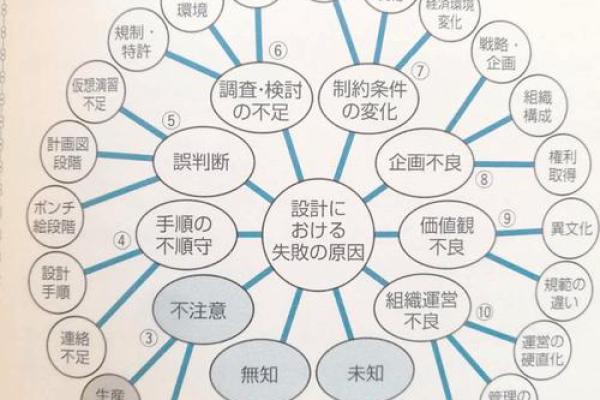 解析新浪命理树：命运不同背后的深层次原因