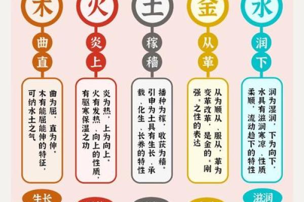 灵的五行属性如何改变?性格解析中的实用指南 灵的五行属性如何改变?性格解析中的实用指南