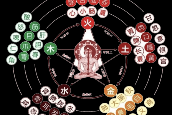 五行格局揭秘:如何通过八字洞察你的性格解析? 五行格局揭秘:如何通过八字洞察你的性格解析?