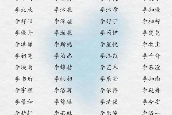 李姓五行格局大揭秘：性格解析新思路，改变从了解开始